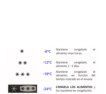 Clasificación de las estrellas del congelador